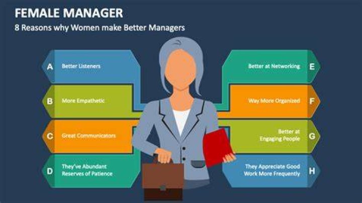 Are female better managers?