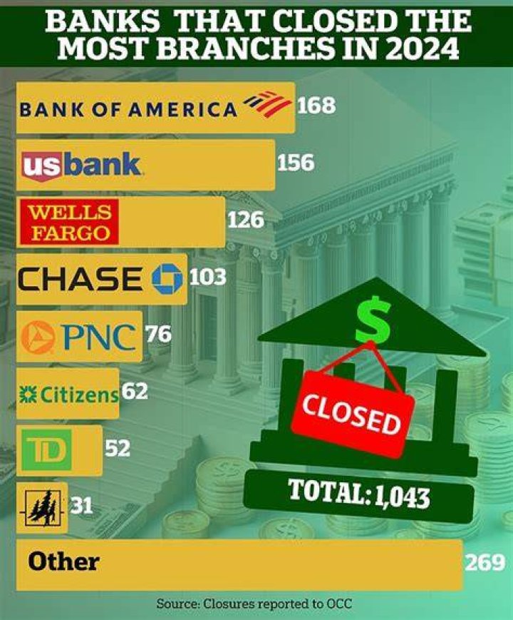 Can banks closed 2 days in a row?