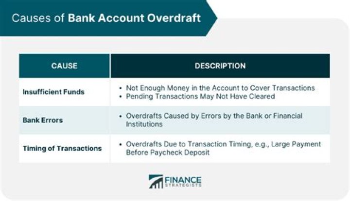 Can overdraft be increased?