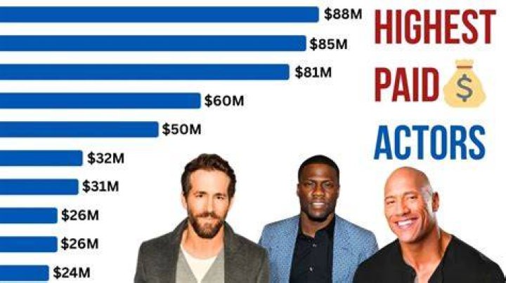 Do actors get paid for rerun shows?