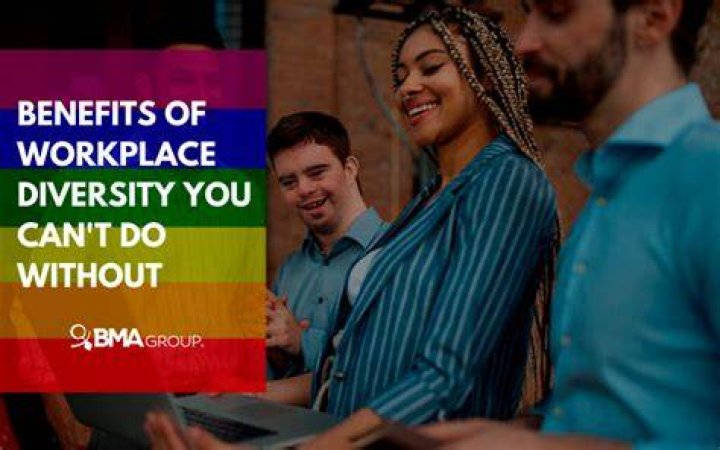 Do you believe diversity in the workplace is important?