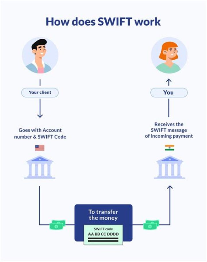Do you need SWIFT code for national transfer?