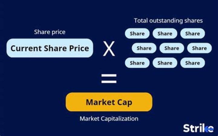 Does market cap mean market value?