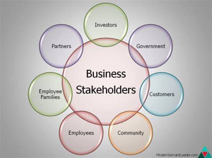 How are stakeholders affected in a business?
