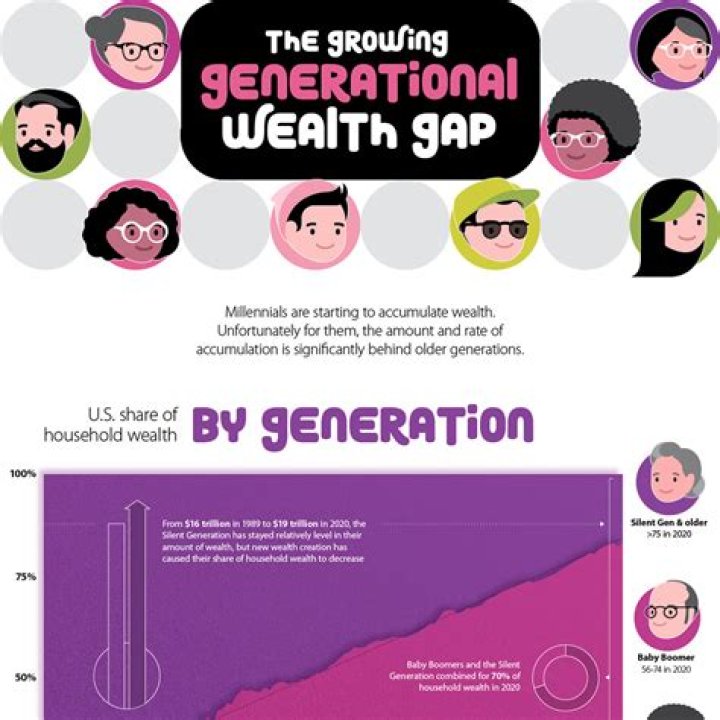 How can we fix the wealth gap?
