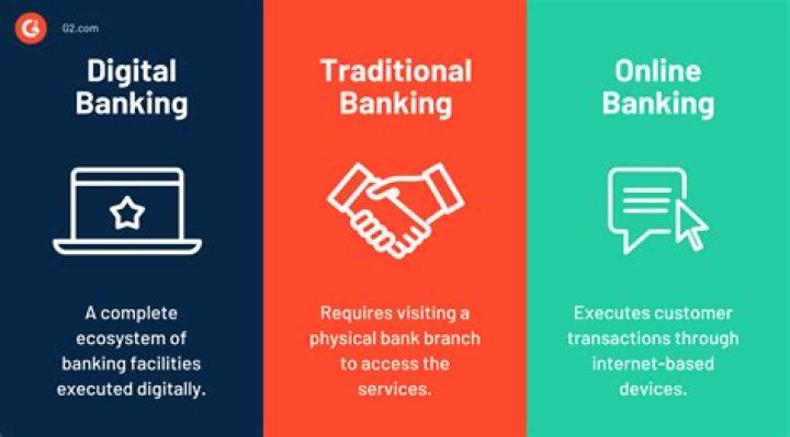 How did banking develop in the United States?