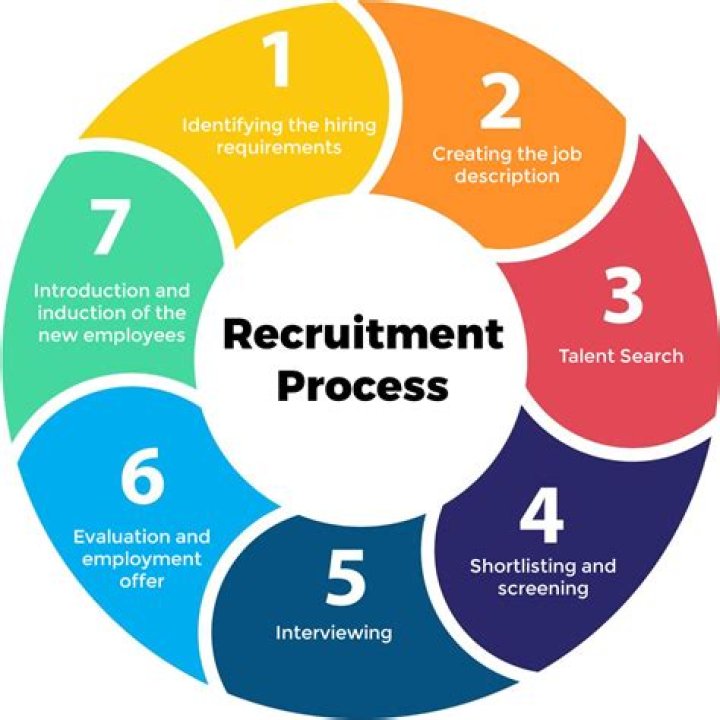 How do I get into recruitment consultancy?