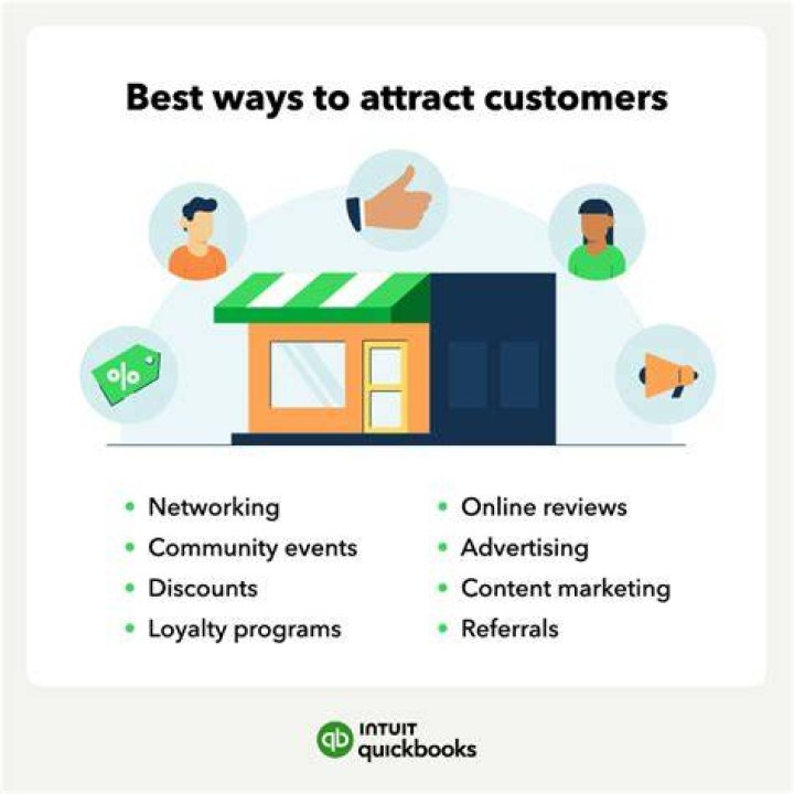 How do you attract customers to your mall?