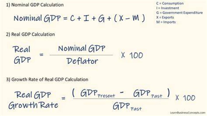 How do you calculate change in real GDP with MPC?