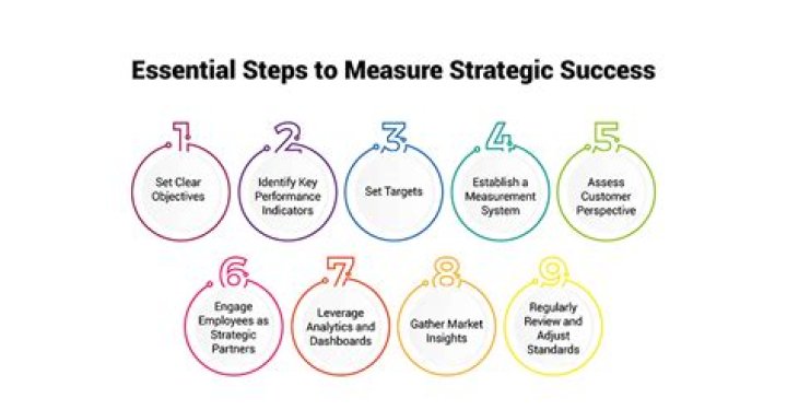 How do you determine success?