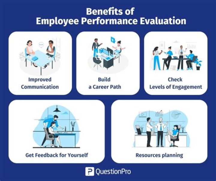 How do you evaluate coworkers performance?