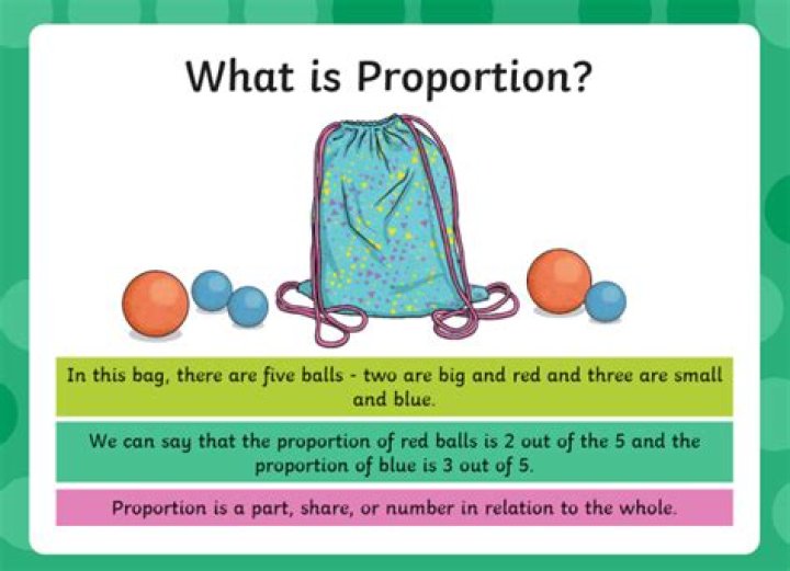 How do you find the same proportion?