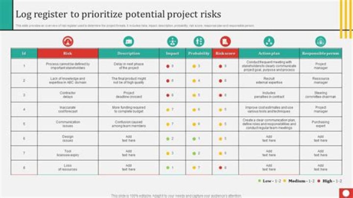 How do you prioritize project risks?