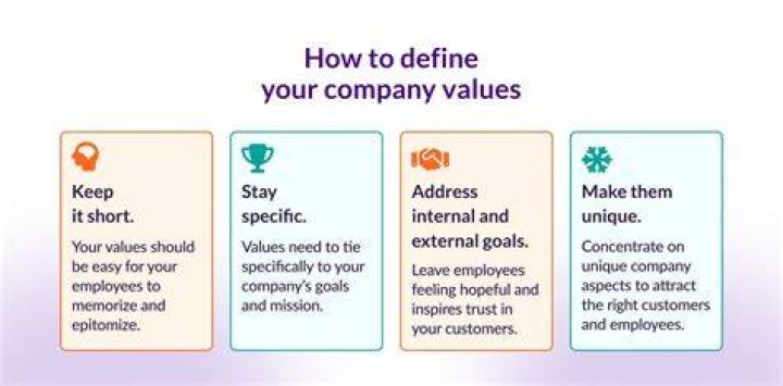 How do you value a share?
