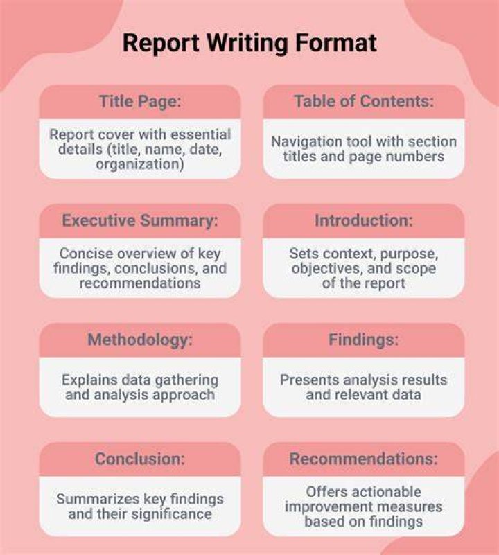 How do you write a report format?
