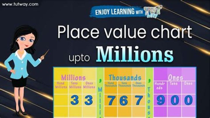 How do you write thousands in millions?