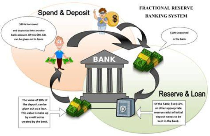 How does the Federal Reserve put money in the banking system?