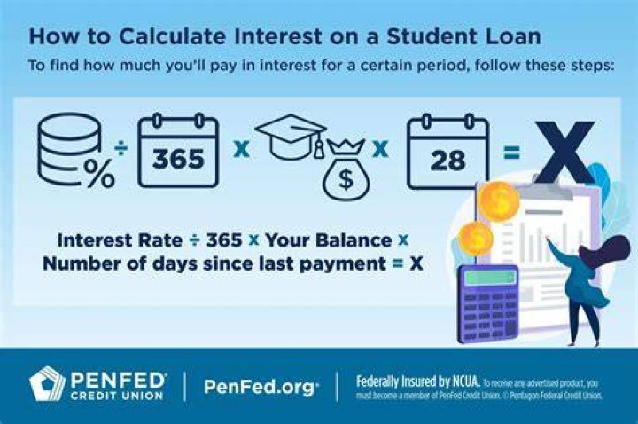 How is interest calculated on a term deposit?