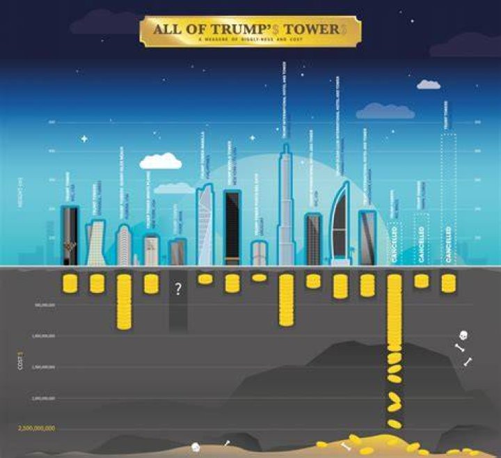 How many floors does Trump Tower have?