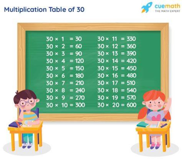 How many times can 30 go in to 240?