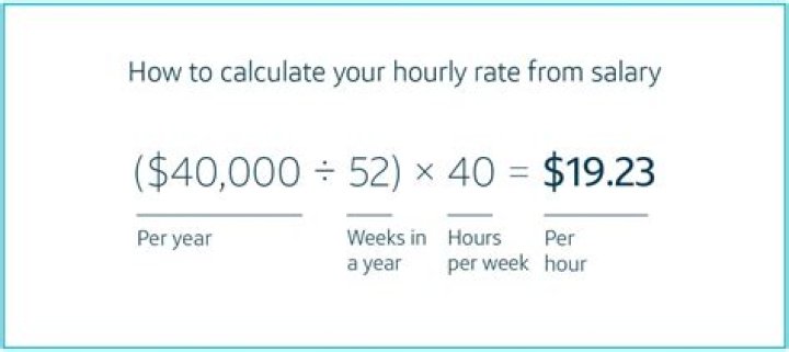 How much do admins get paid hourly?