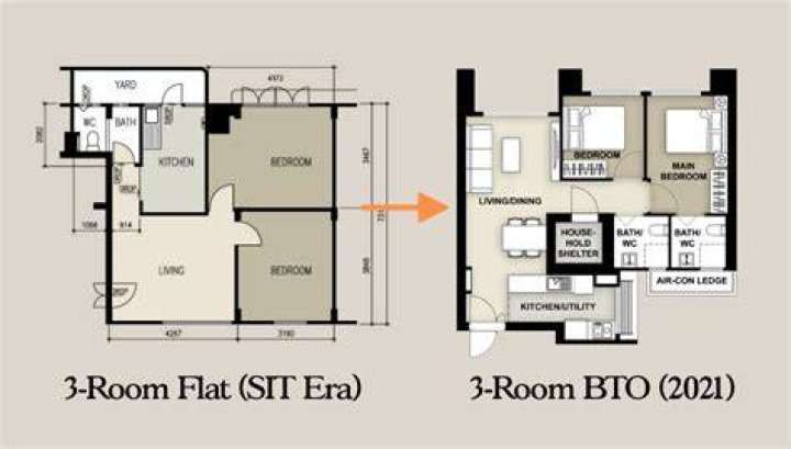 How much does a 3-room flat cost?