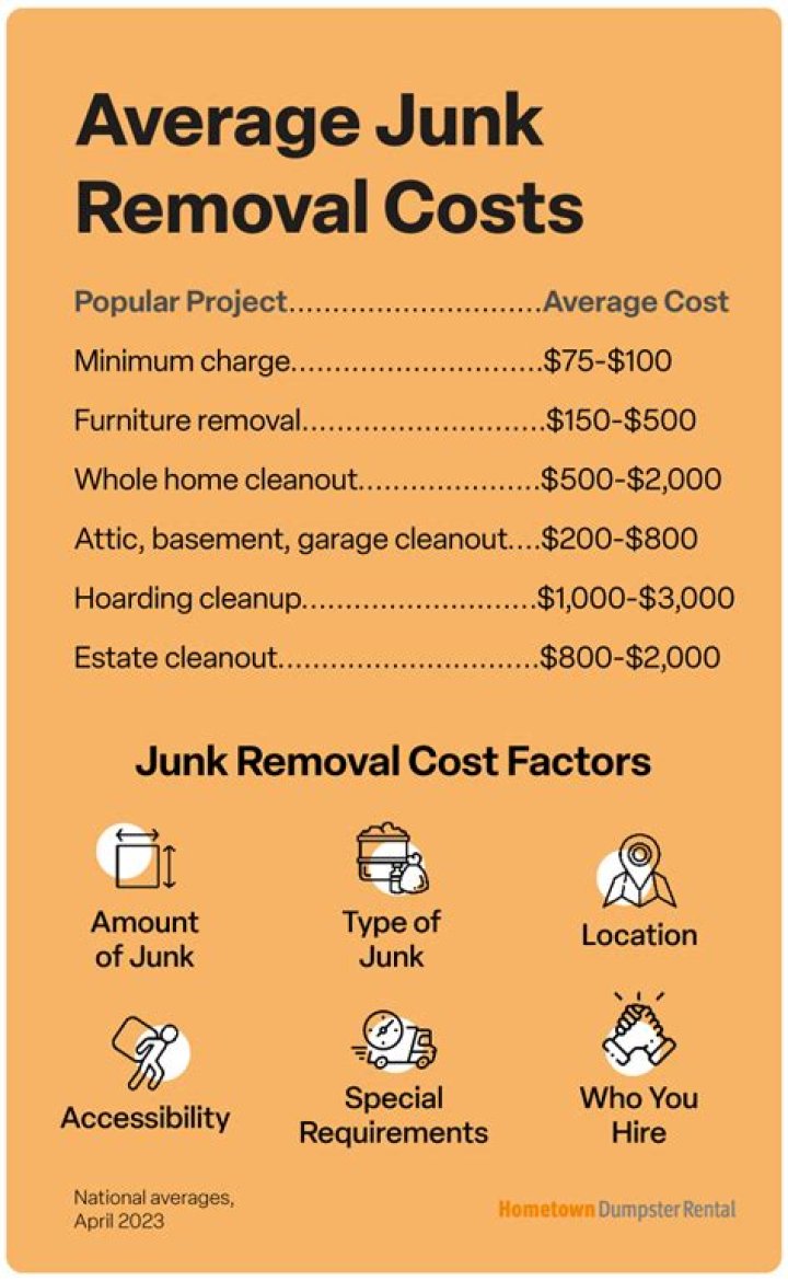 How much does it cost to remove junk from a house?