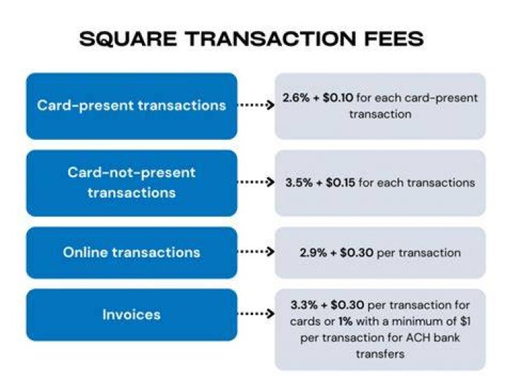 How much does the square charge per transaction?