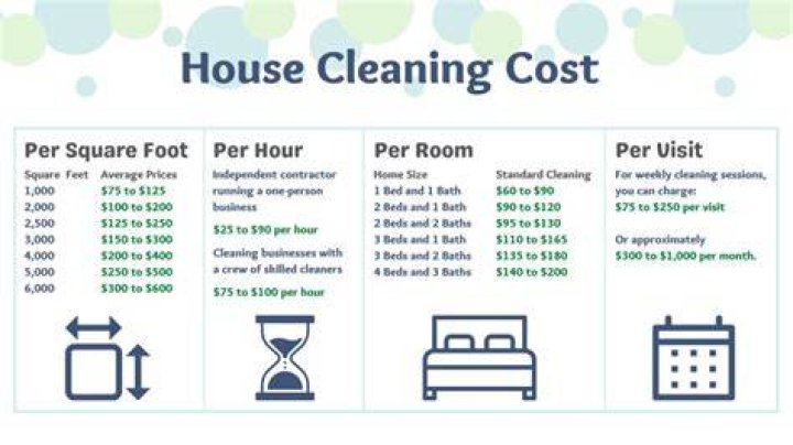 How much should I pay to have my house cleaned?