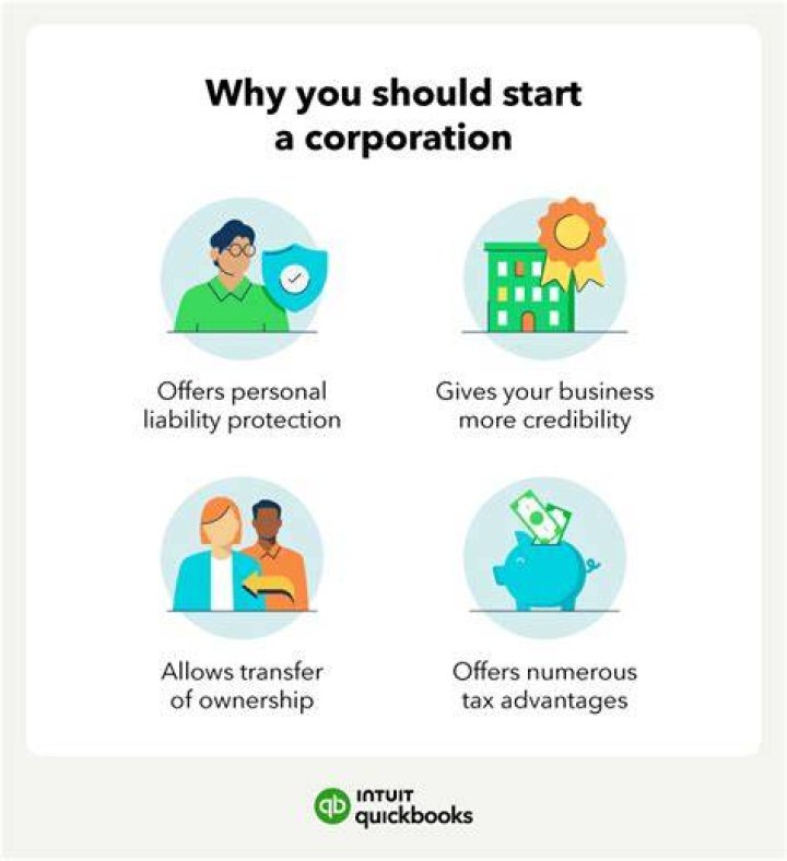 Is a corporation business easy to start?