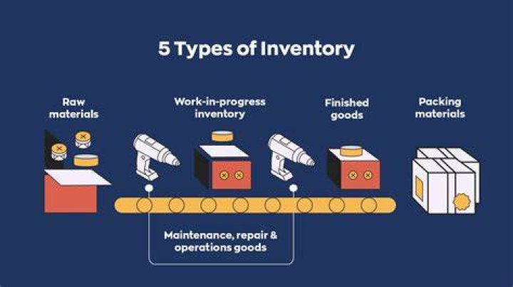 Is it good or bad to have inventories?