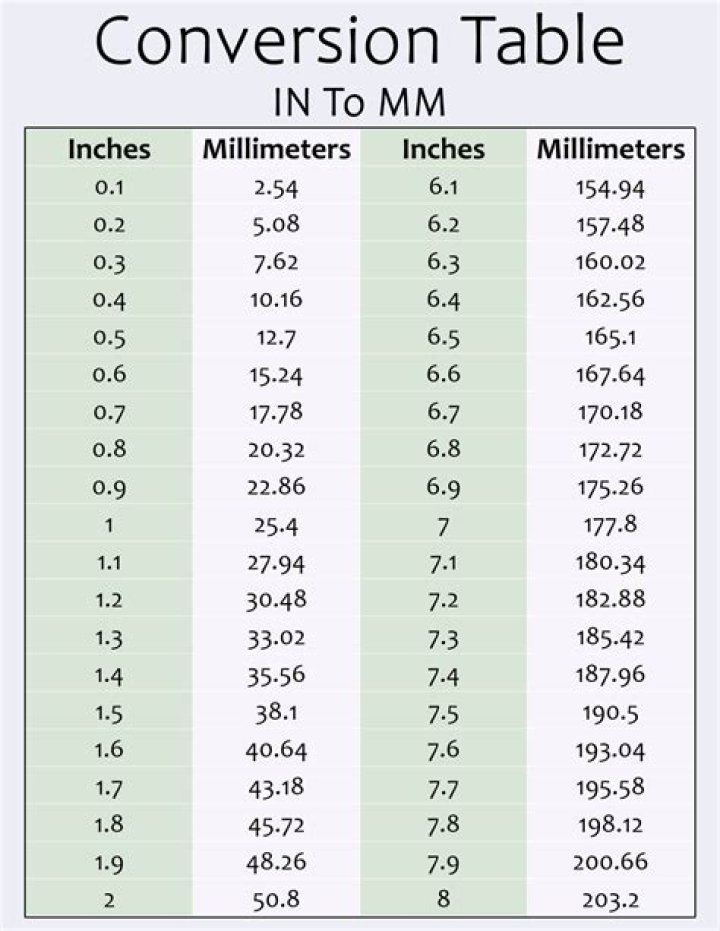 Is million a mm or M?