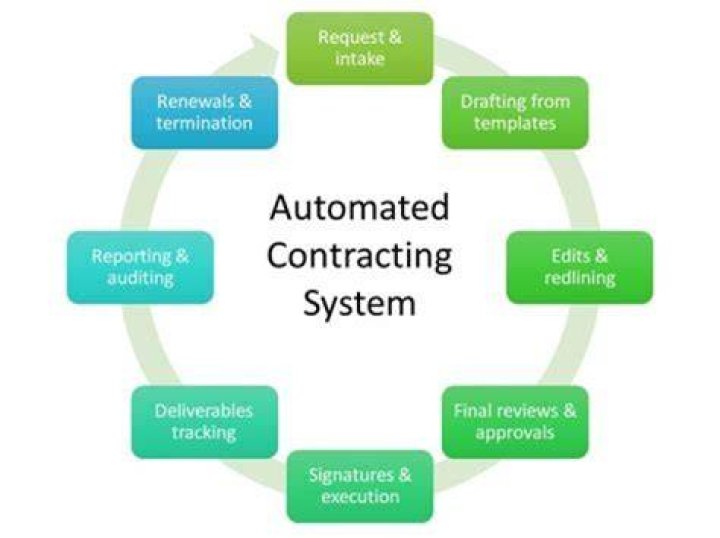 Is the automated contracting system that standardizes procurement processes across DoD It is used for writing solicitations and contracts?