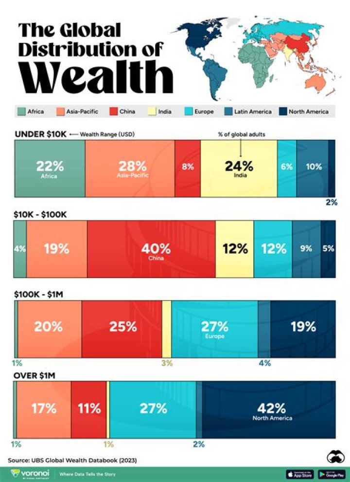 Is wealth created or just distributed?