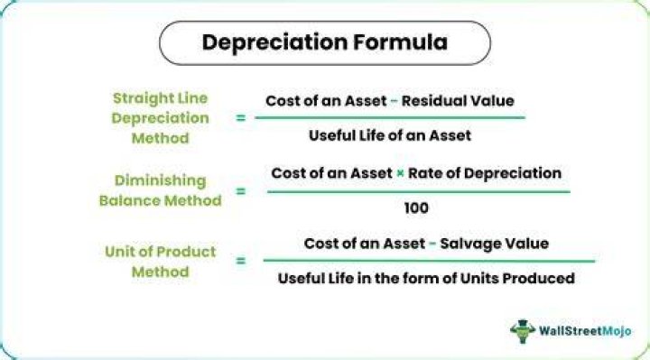 Is write-off the same as depreciation?