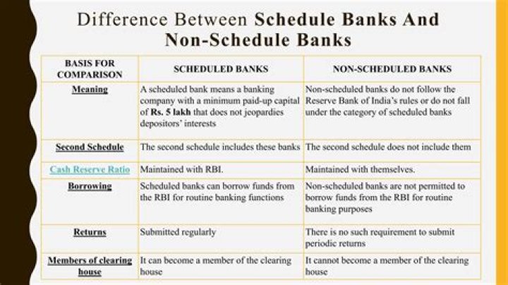 What are scheduled banks examples?