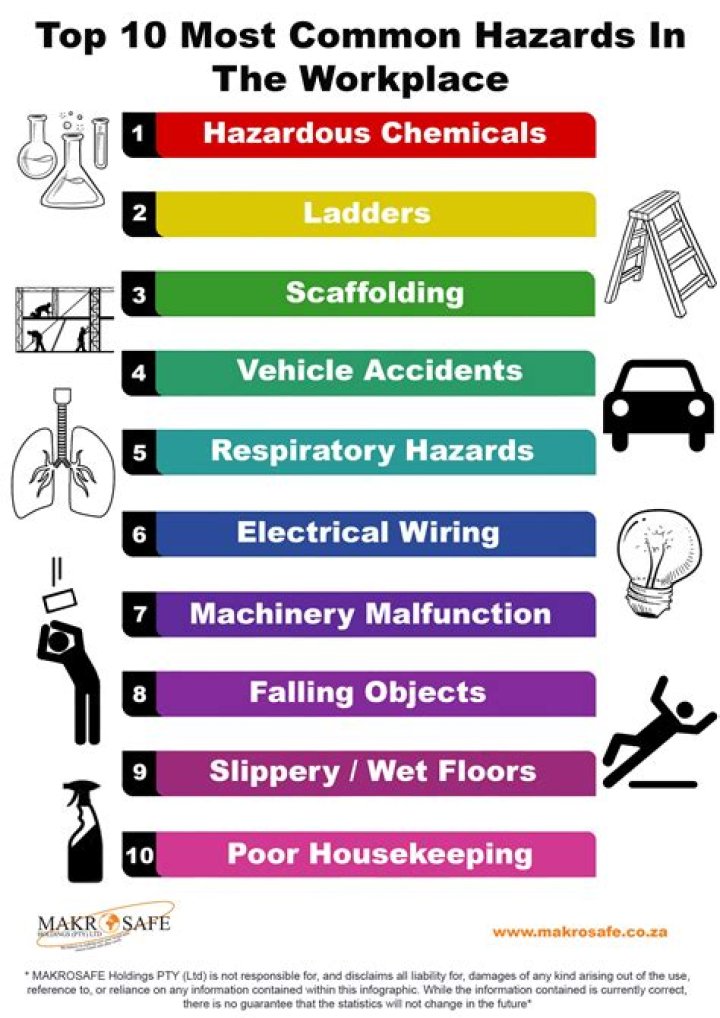 What are some hazards associated with interior design?