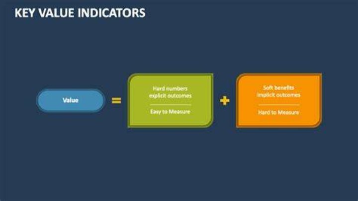 What are the 4 Value indicators?