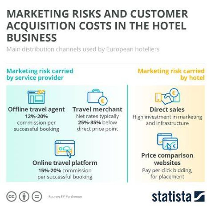 What are the risks of acquisition?