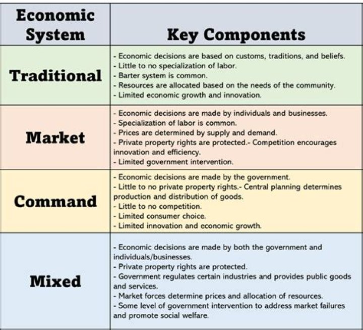 What currency system does the US use?