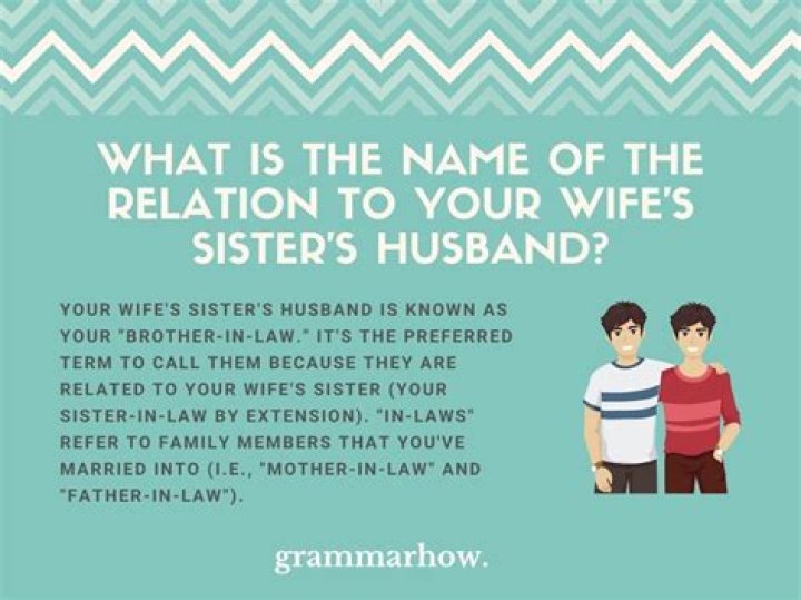 What do I call my brother-in-law?