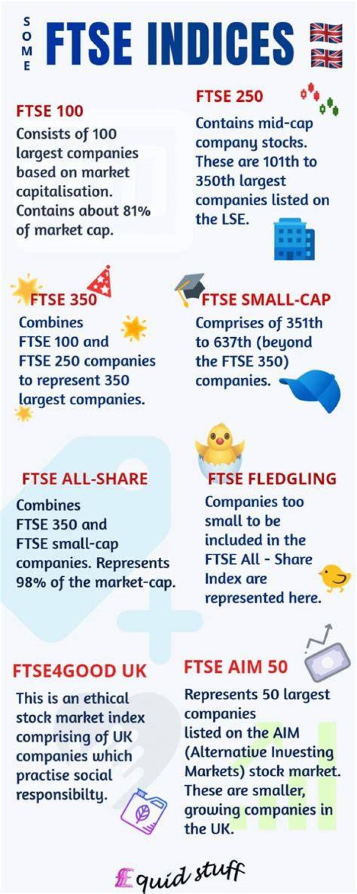 What does FTSE mean?