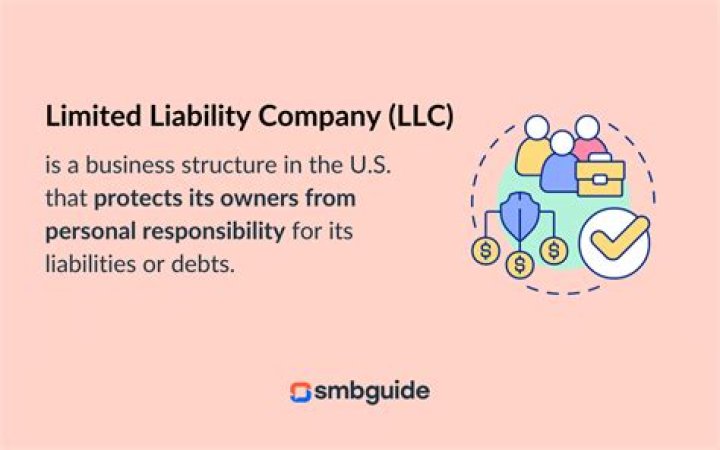 What does it mean if liability is limited?