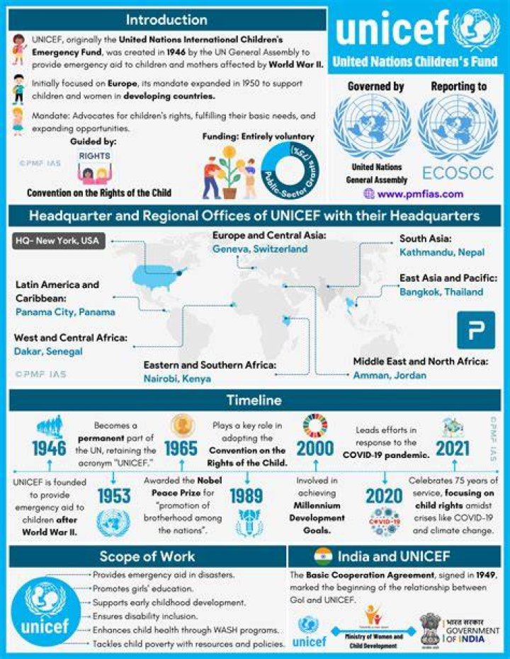 What does Unicef do for education?