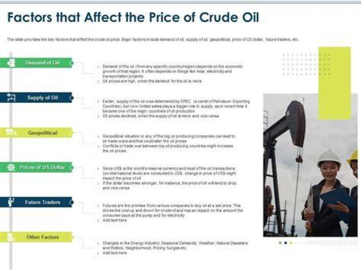 What factors affect oil and gas industry?