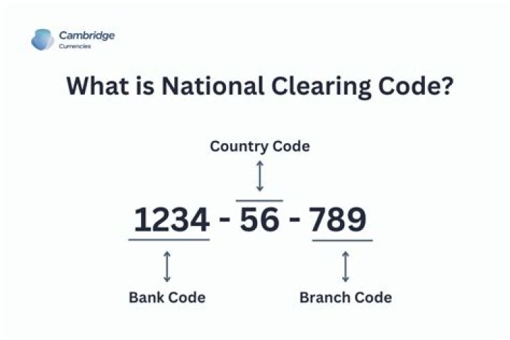What is a clearing code?