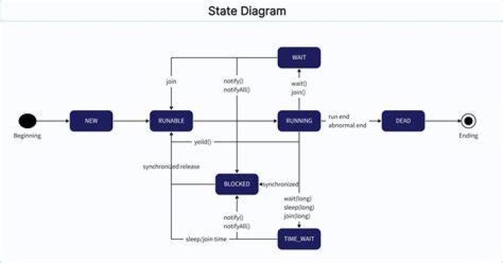 What is an example of a diagram?