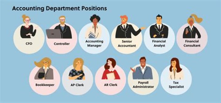 What is another name for accounting manager?