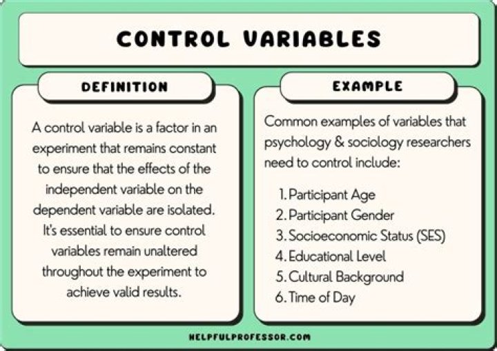What is meant by controlled environment?