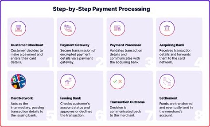 What is payment type FPI?